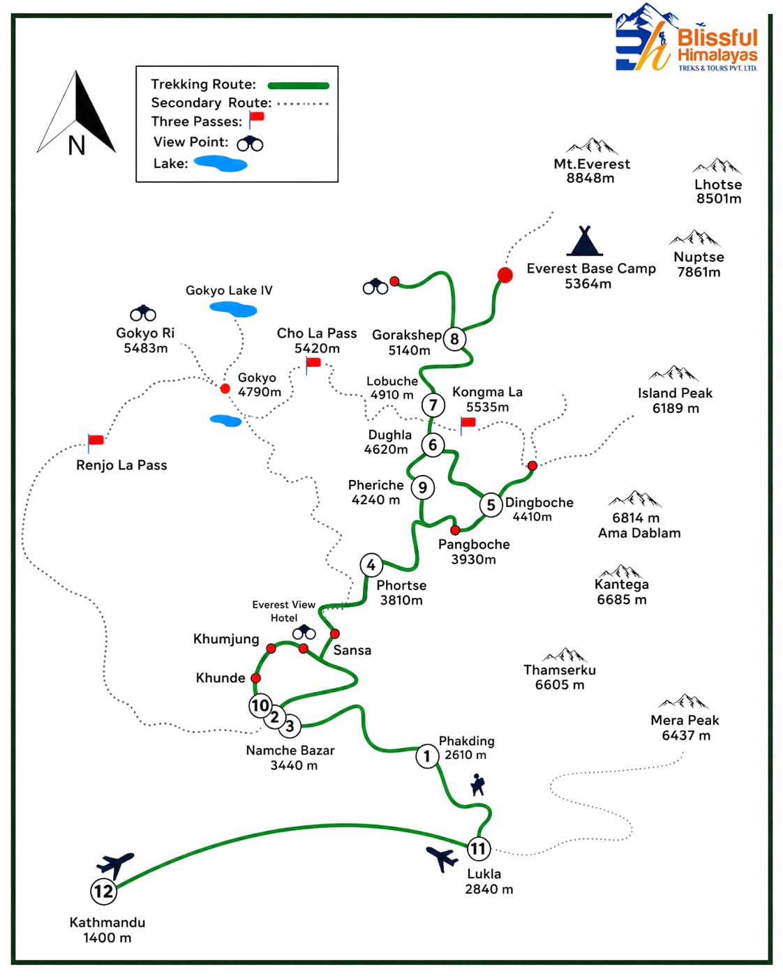Altitude Chart